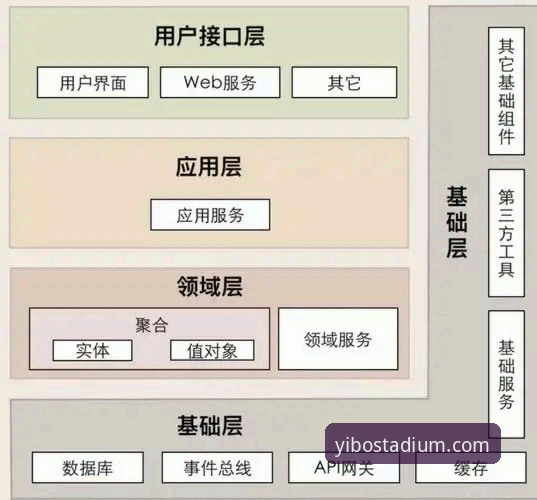 亿博体育平台下载2026最新版本 2026版亿博体育平台下载的7大核心升级:从底层架构到用户体验的全面进化